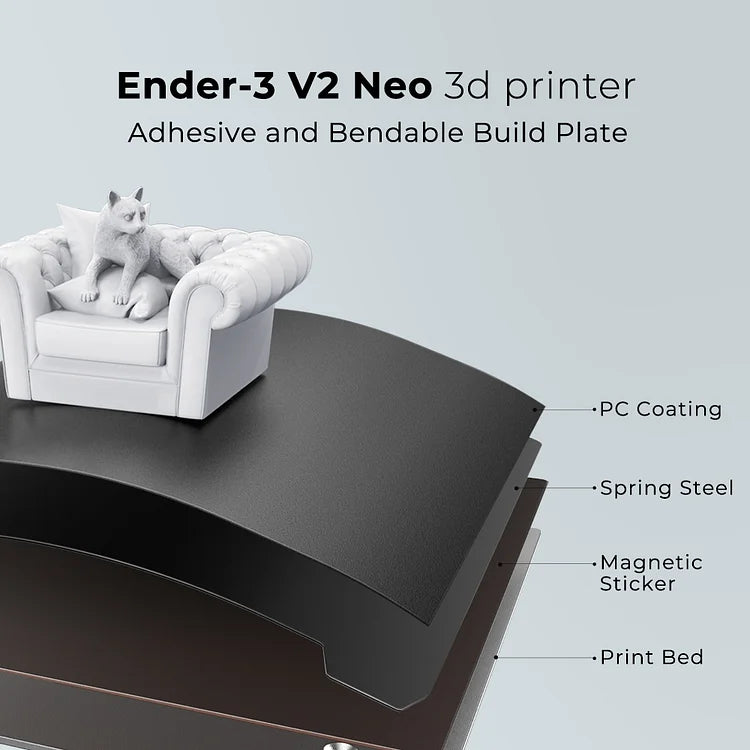 COMGROW 2PCS Plateau Ender 3 Plateforme d'imprimante 3D pour Ender 3/Ender  3 Pro/Ender 3 V2/Ender 3 S1 Pro/Ender 3 Neo/Ender 3 V2 Neo, 235x235x4mm
